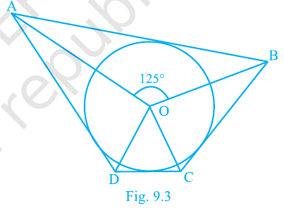 Fig.&nbsp;10.1 : quadrilateral ABCD circumscribing a circle, with tangents from A,B,C,D.