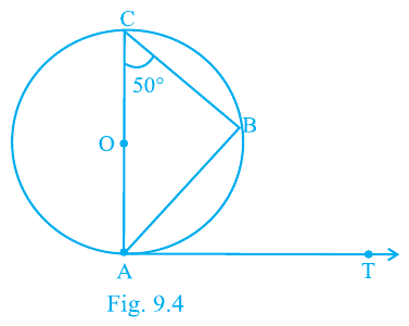 Fig.&nbsp;10.2 : diameter AOC, chord AB, tangent AT at A.