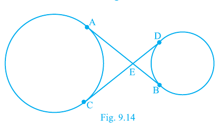 Fig.&nbsp;10.8 : common tangents AB and CD meeting at E.