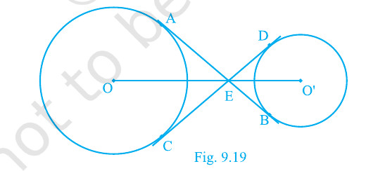 Fig.&nbsp;10.11 : common tangents AB,CD meeting at E, centres O and O'.