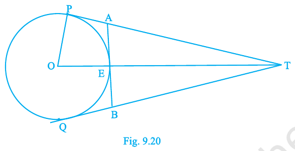 Fig.&nbsp;10.12 : circle of radius 5 cm, OT=13 cm, tangent AB at E meeting tangents TP,TQ at A,B.