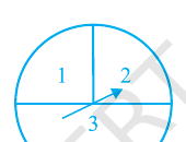 Fig. 13.1: the spinner, whose three regions cover unequal areas of the circle.