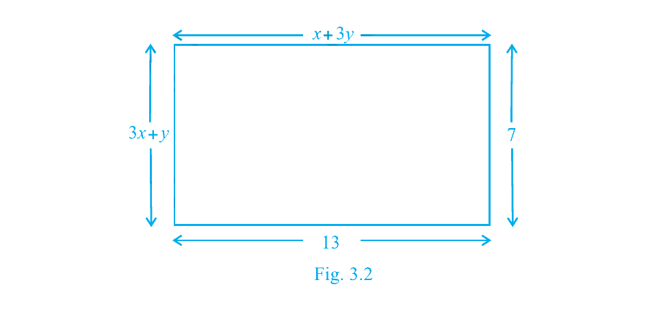 Fig.&nbsp;3.2 (NCERT Exemplar): a rectangle with
sides labelled x+3y, 3x+y, 13 and 7.