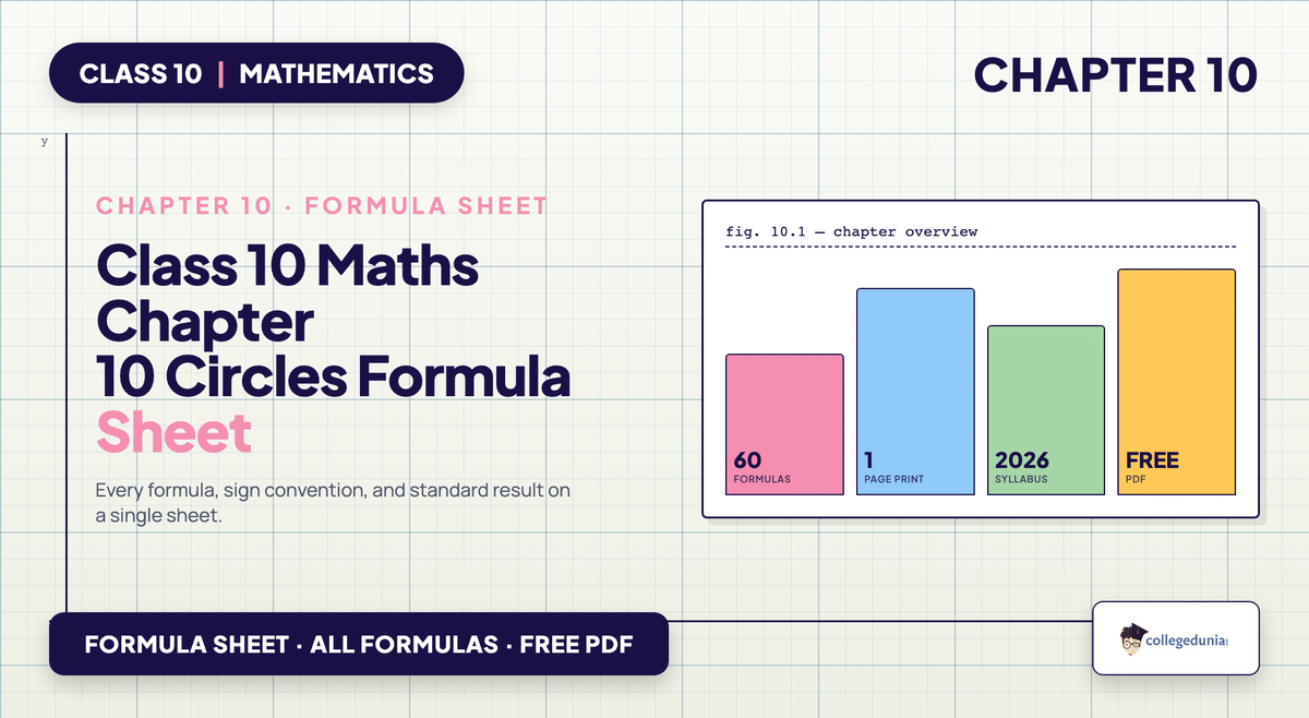 Class 10 Maths Chapter 10 Circles Formula Sheet