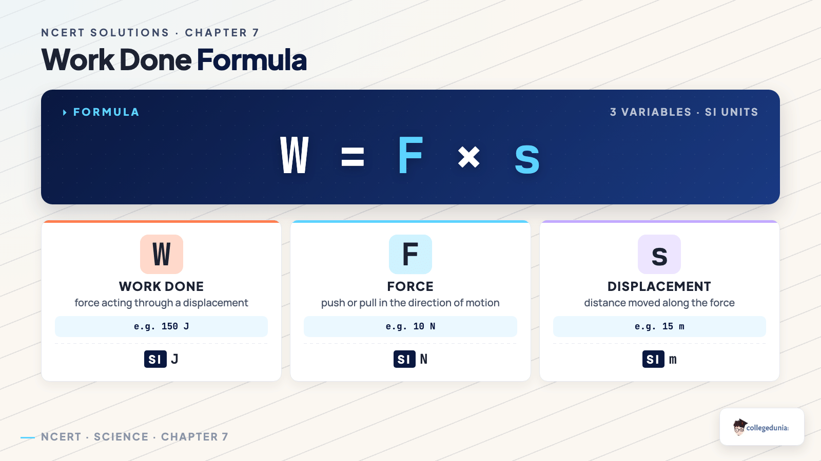 Work done formula W equals force times displacement for Class 9 Science
