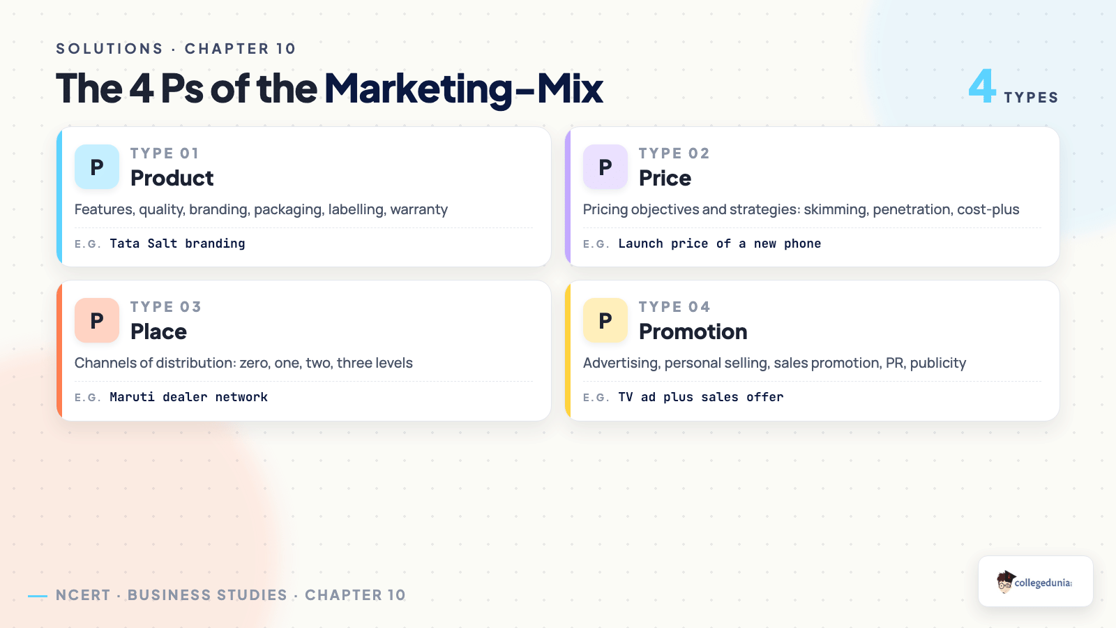 The 4 Ps of the marketing-mix in Class 12 Business Studies Chapter 10 Marketing: Product, Price, Place and Promotion