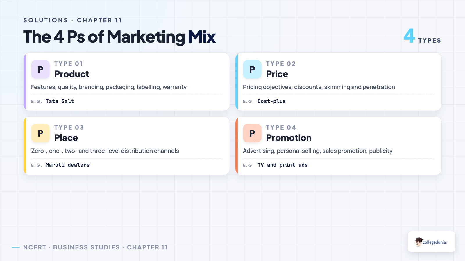 The 4 Ps of Marketing Mix - Class 12 Business Studies Chapter 11