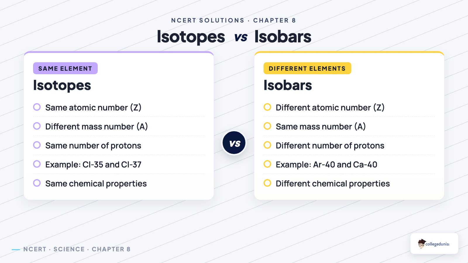 Isotopes versus isobars comparison for Class 9 Science Chapter 8
