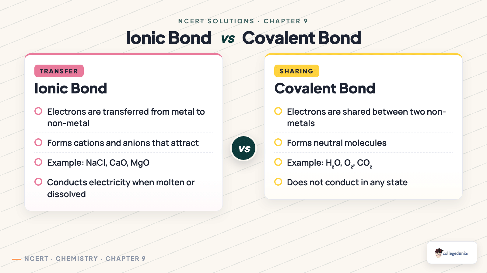 Ionic bond versus covalent bond comparison for Class 9 Science chemical bonding