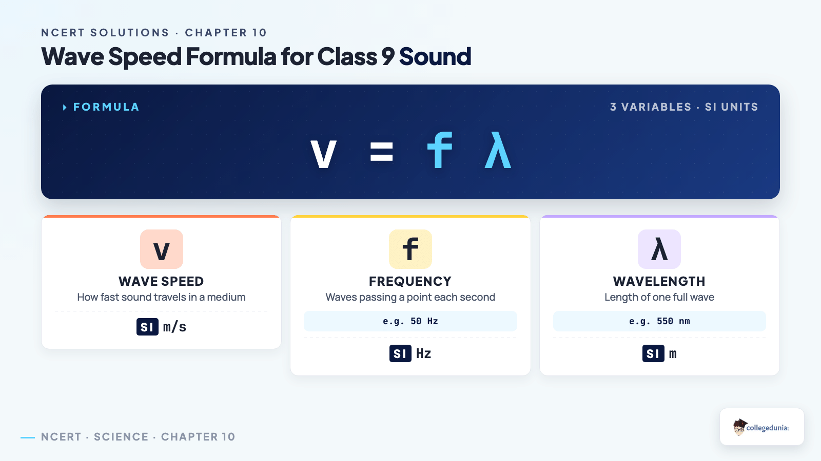 Wave speed formula v equals frequency times wavelength for Class 9 Science sound