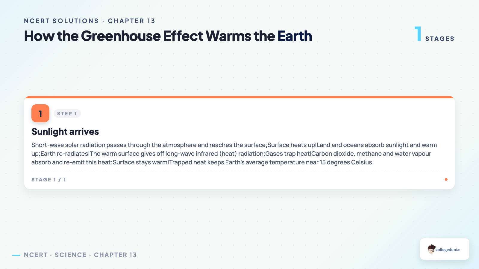 Step by step flow of how the greenhouse effect warms the Earth for Class 9 Science