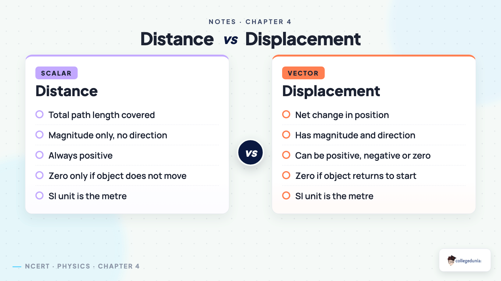 Distance vs displacement comparison for Class 9 Science Describing Motion Around Us