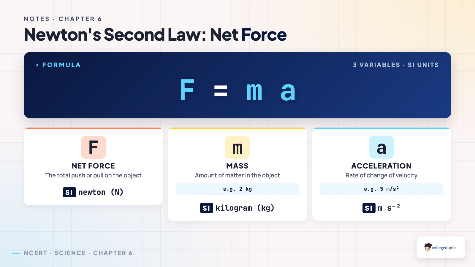 Newton's second law F equals ma formula for Class 9 Science Chapter 6
