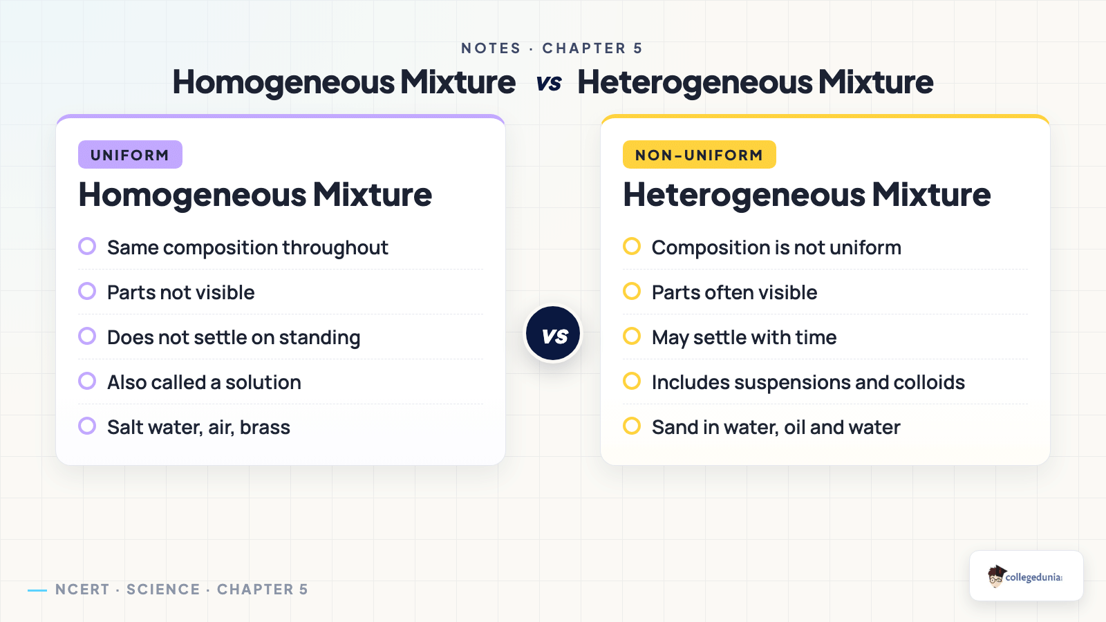 Homogeneous mixture compared with heterogeneous mixture by composition, visibility and settling