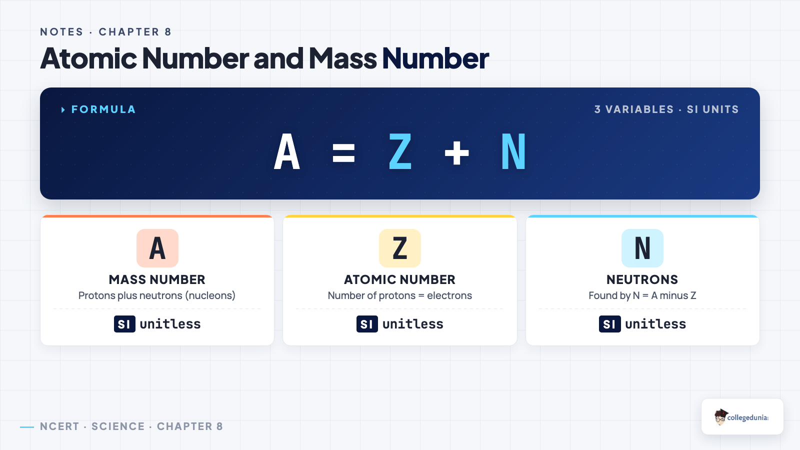 Atomic number and mass number formula breakdown for Class 9 Science Chapter 8 Journey Inside the Atom