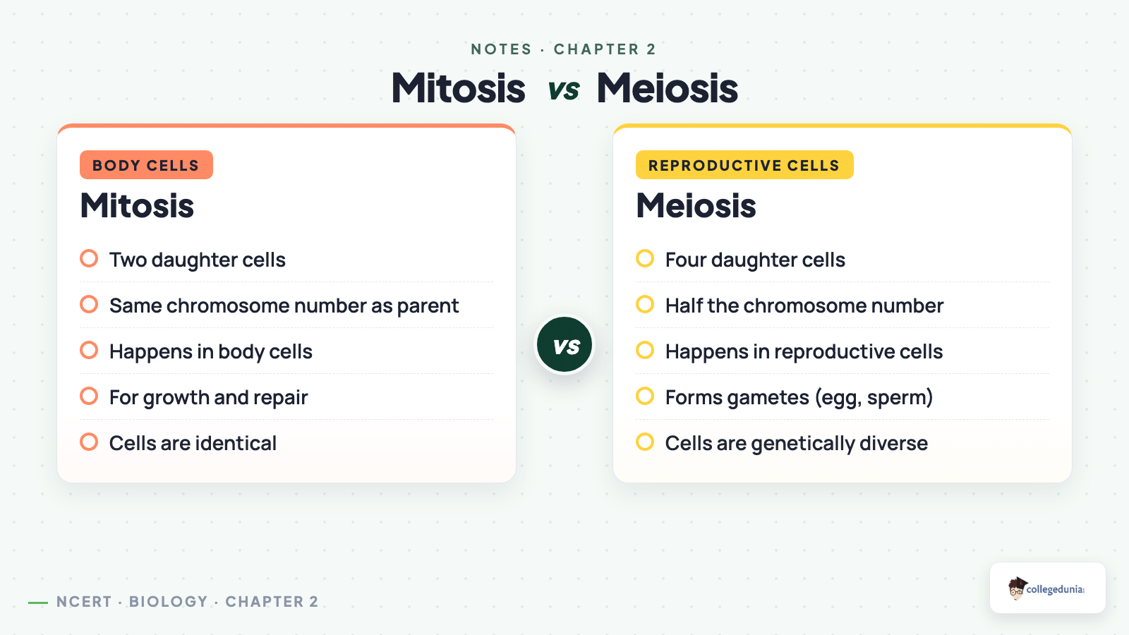 Mitosis versus meiosis comparison for Class 9 Science Chapter 2 Cell The Building Block of Life