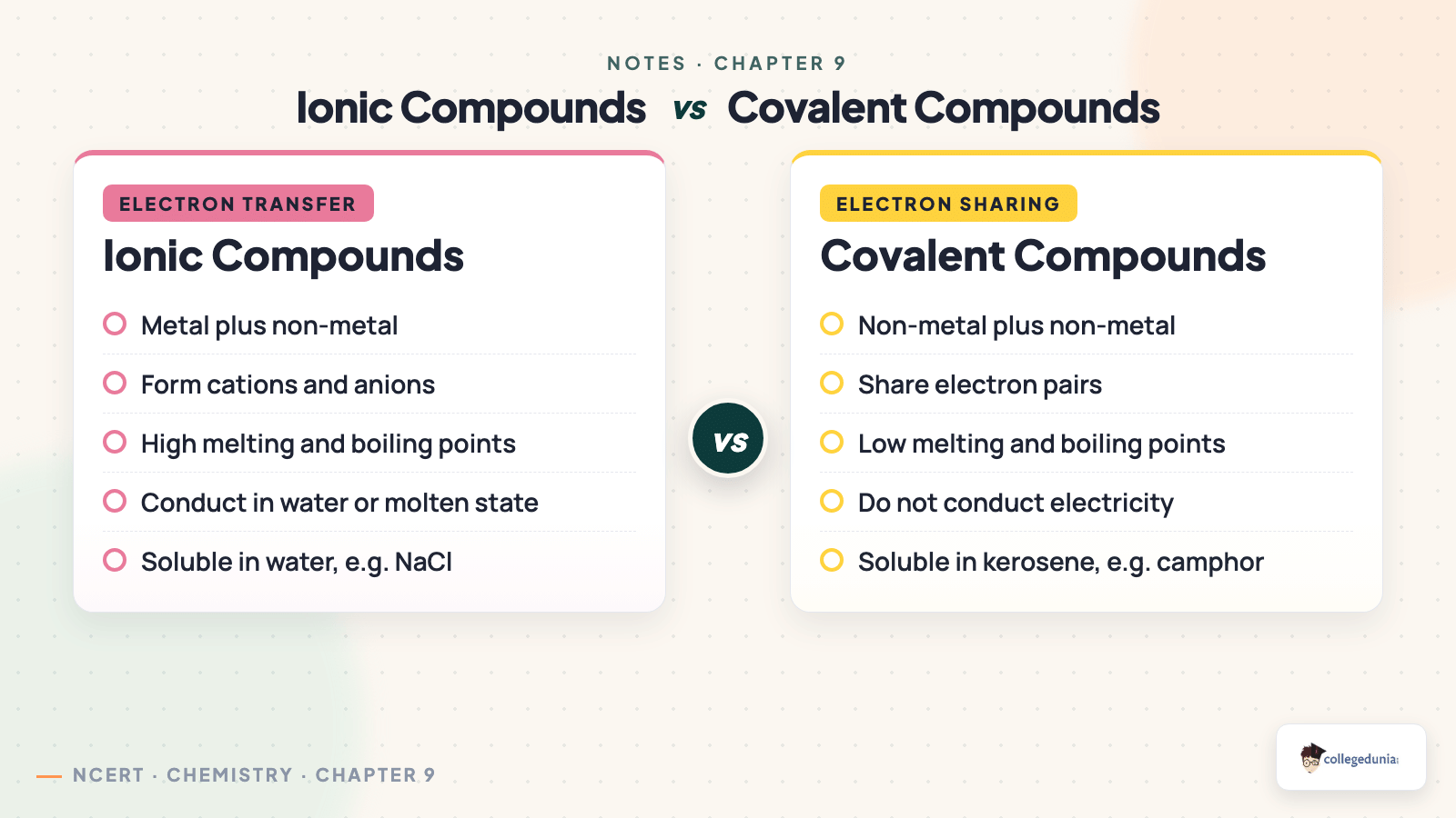 Ionic versus covalent compounds in Class 9 Science Chapter 9 Atomic Foundations of Matter