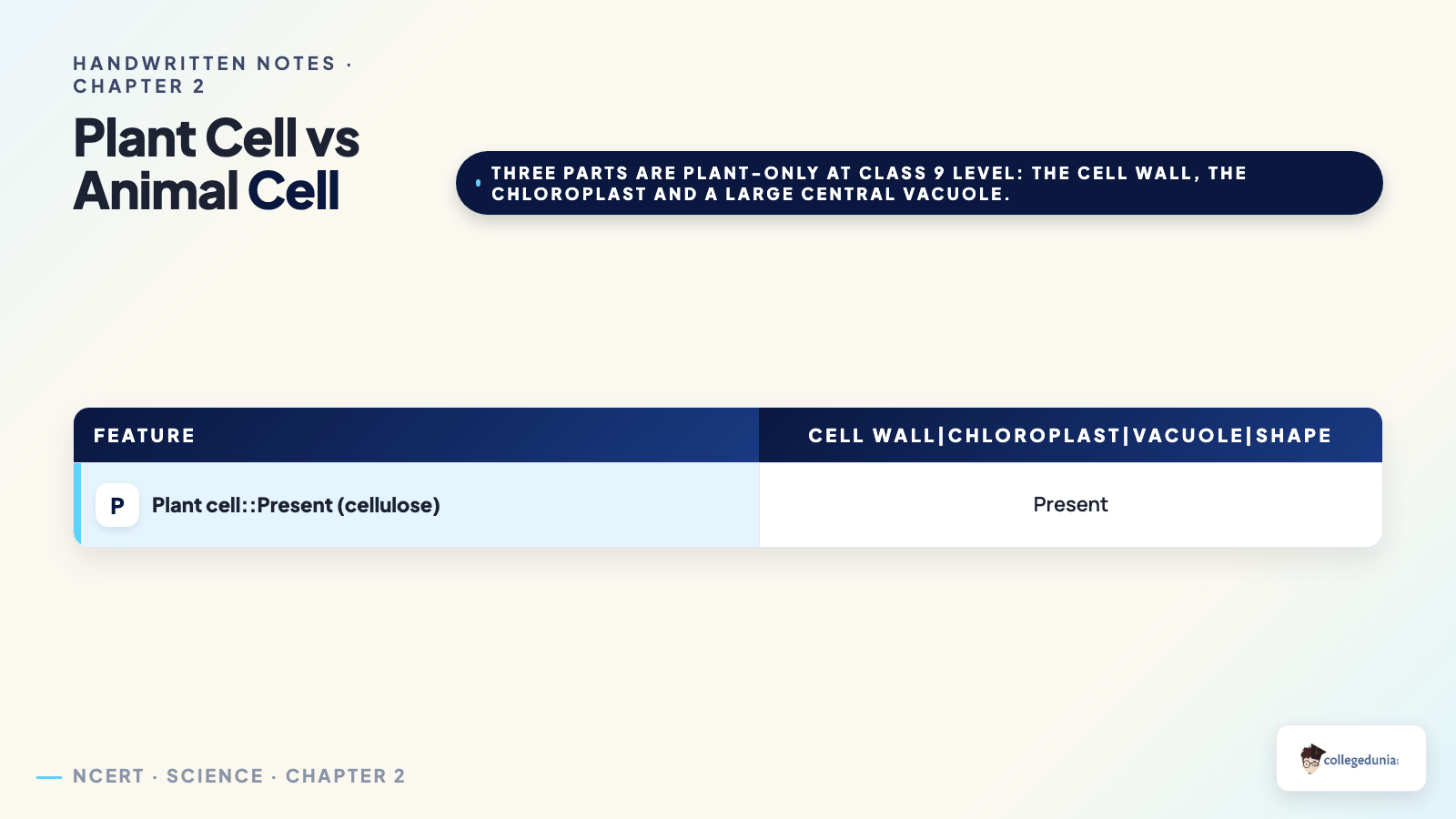 Plant cell versus animal cell comparison table for Class 9 Science Chapter 2 Cell The Building Block of Life