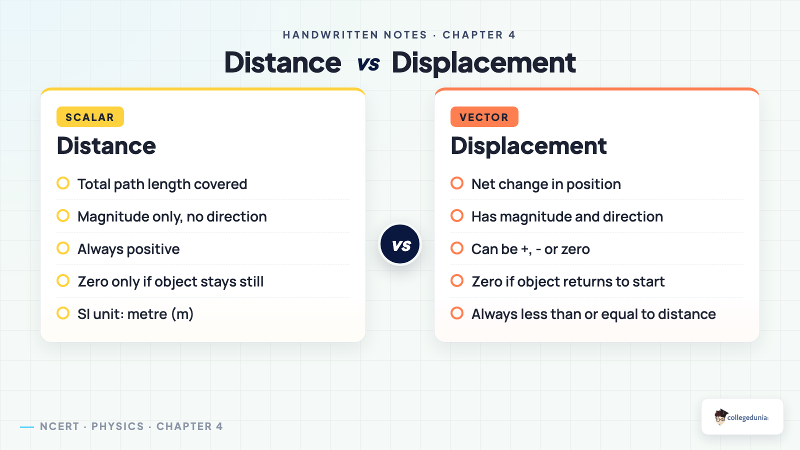 Distance versus displacement comparison for Class 9 Science Chapter 4 Describing Motion Around Us