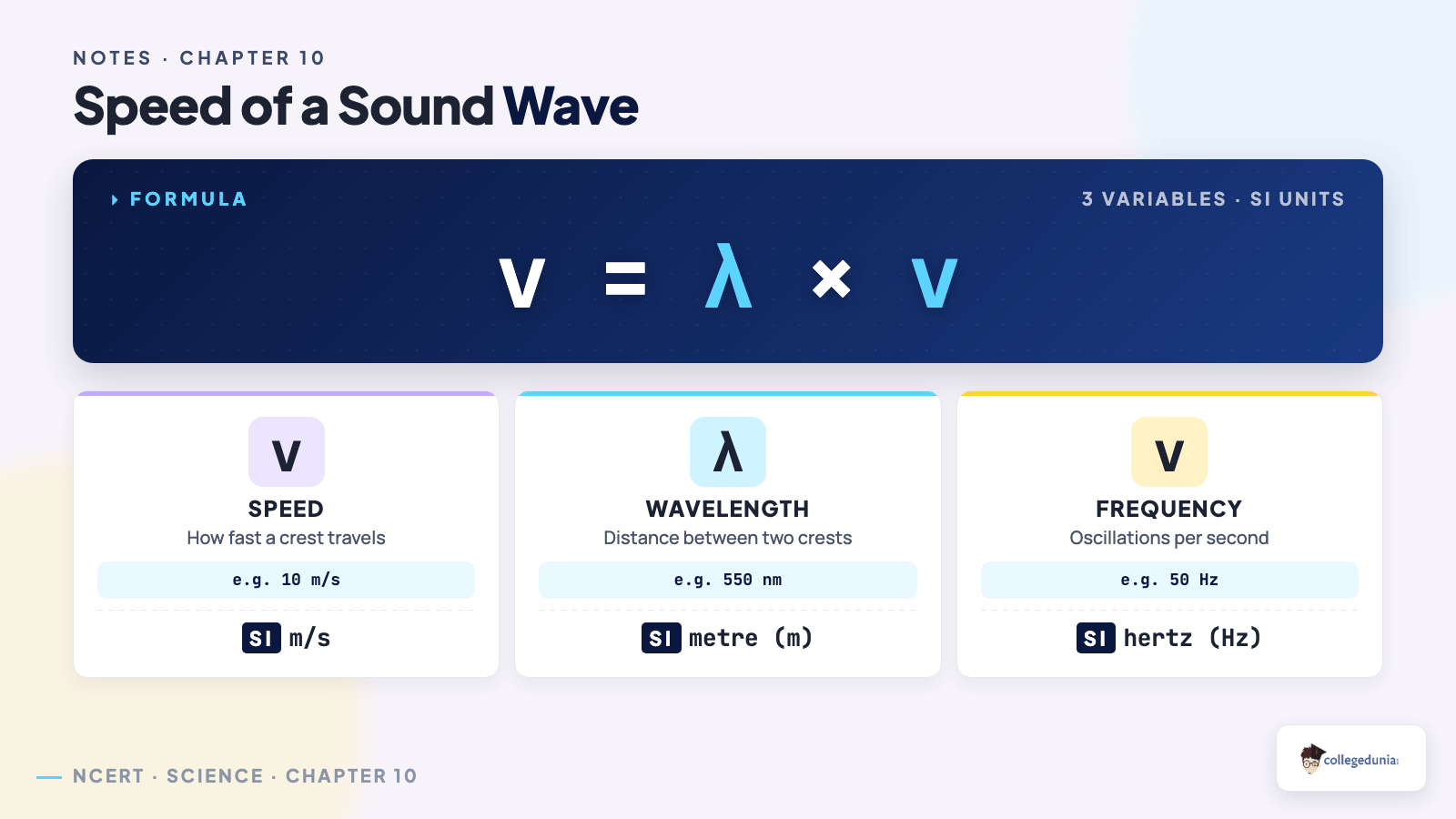 Speed of a sound wave formula v equals wavelength times frequency in Class 9 Science