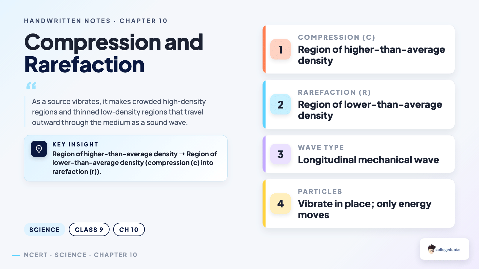 Compression and rarefaction longitudinal sound wave hand-drawn diagram for Class 9 Science Chapter 10