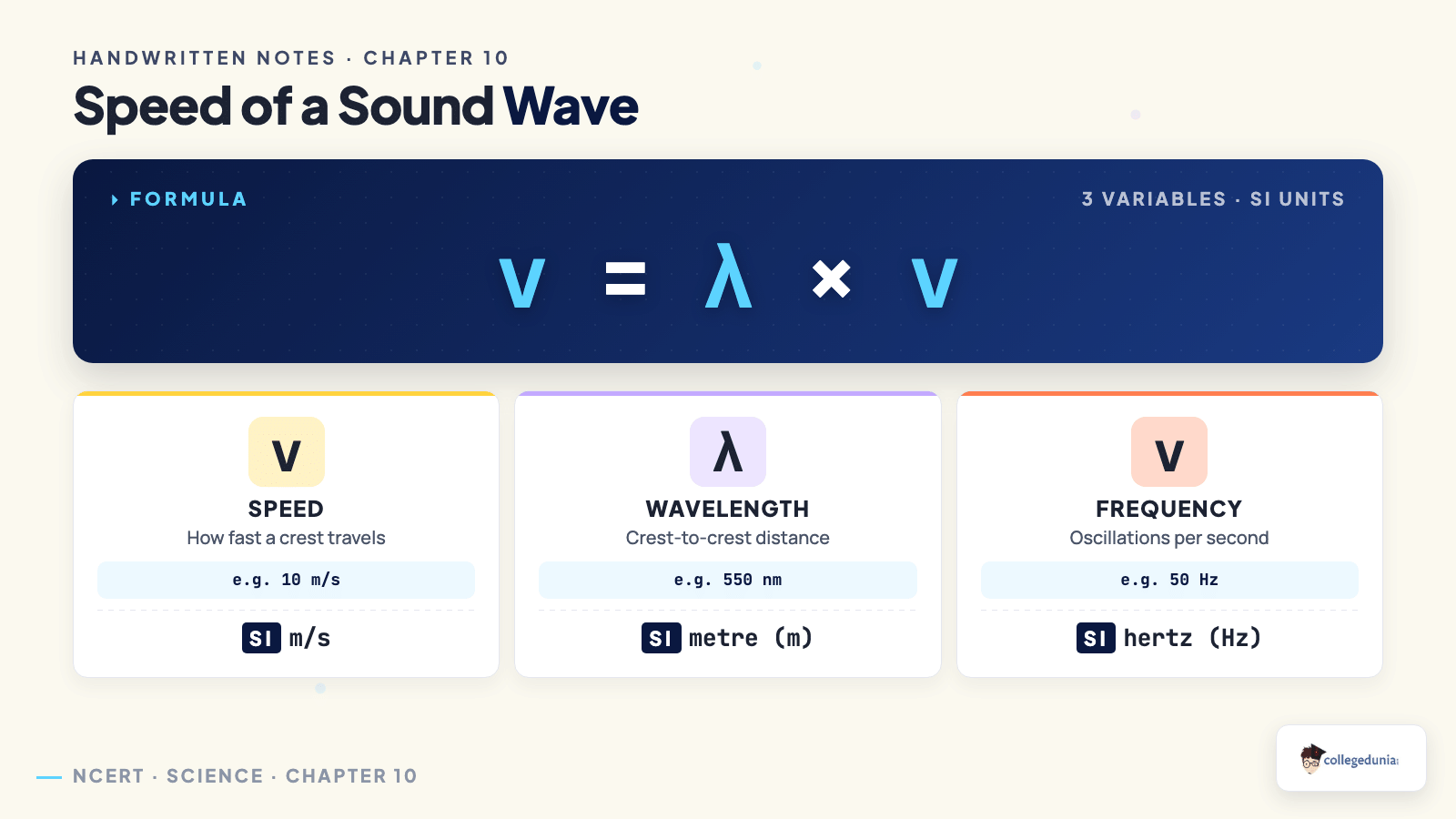 Speed equals wavelength times frequency formula breakdown for Class 9 Science Chapter 10 Sound