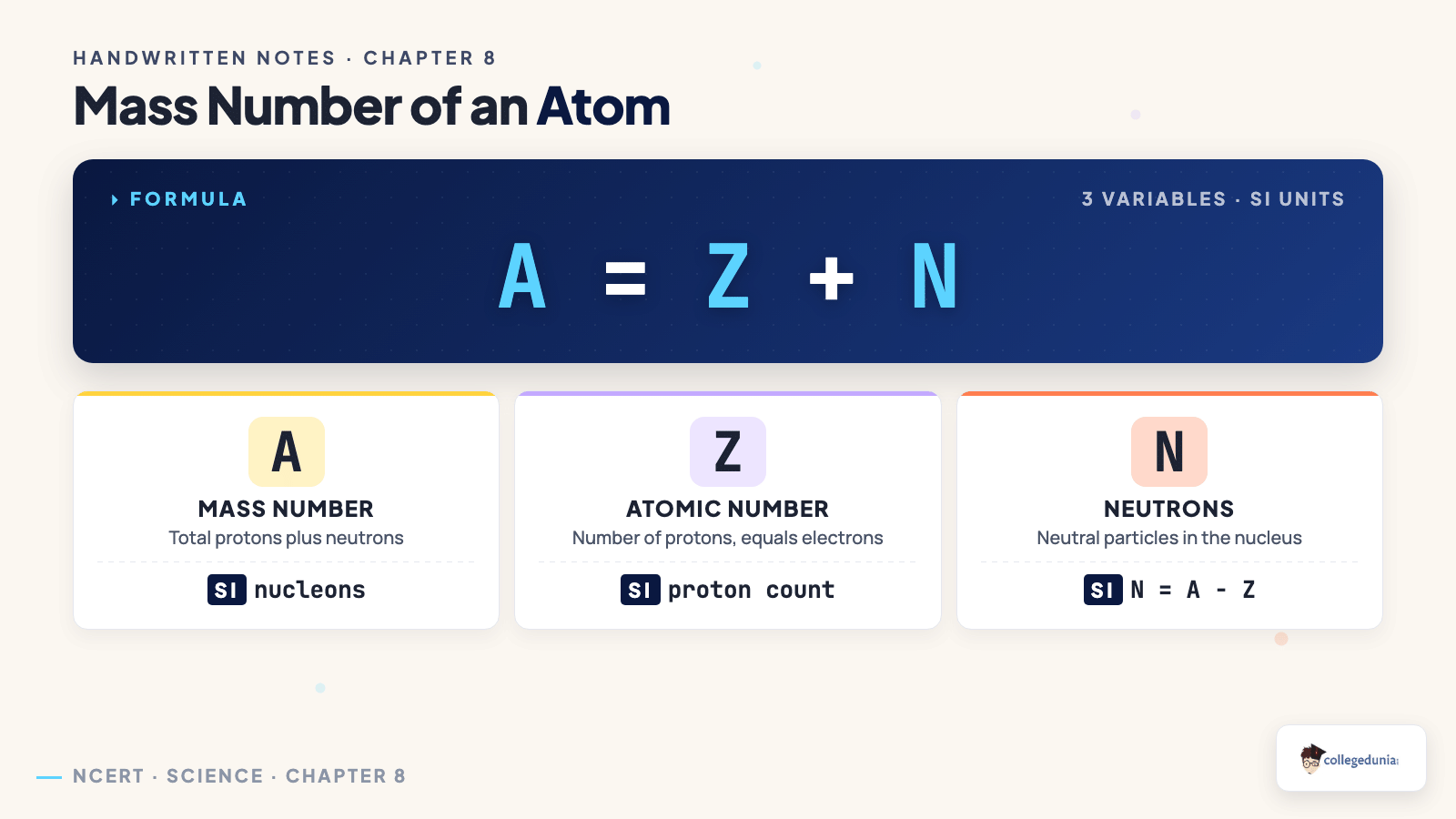 Atomic number and mass number breakdown A equals Z plus N for Class 9 Science Chapter 8