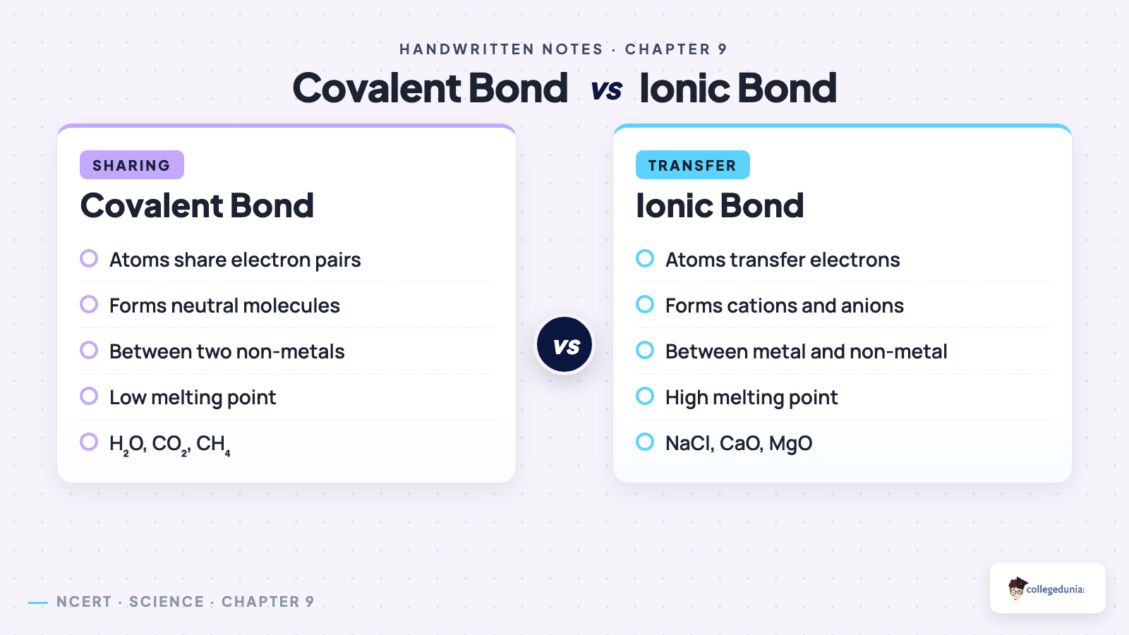 Ionic versus covalent bond hand-drawn comparison for Class 9 Science Chapter 9