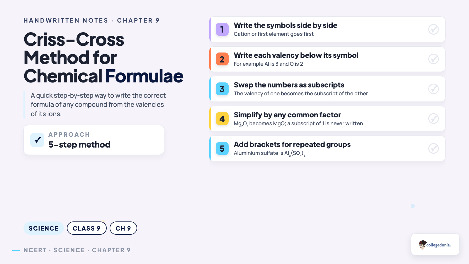 Criss-cross method steps for writing chemical formulae, Class 9 Science Chapter 9