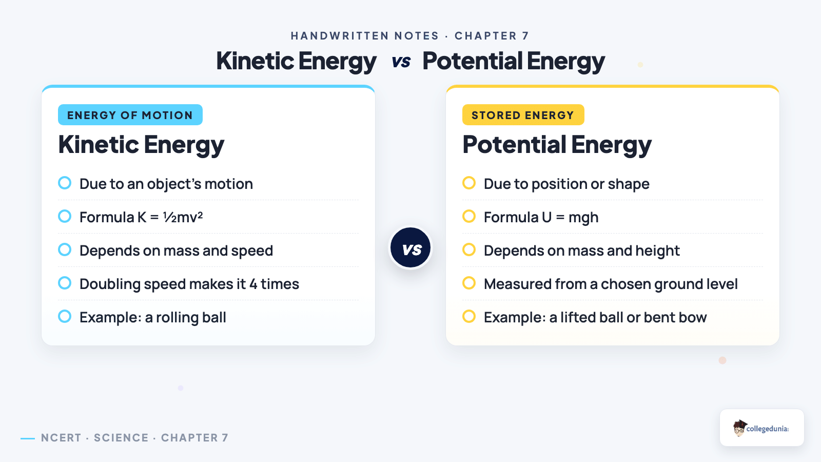 Kinetic energy versus potential energy hand-drawn comparison for Class 9 Science Chapter 7