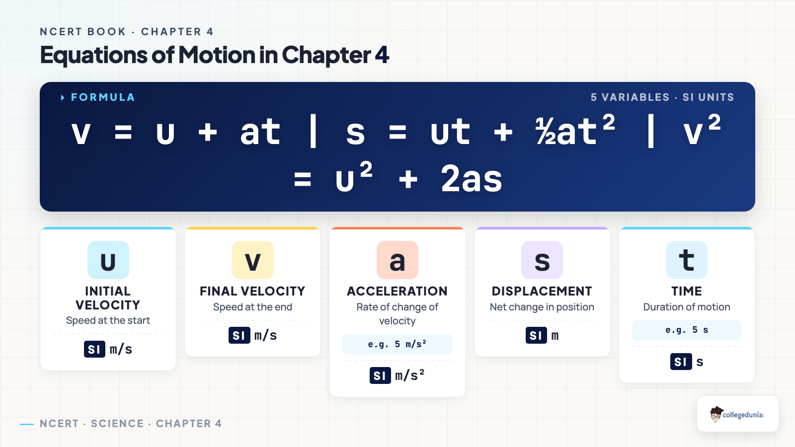 Equations of motion and key terms in Class 9 Science Chapter 4 Describing Motion Around Us