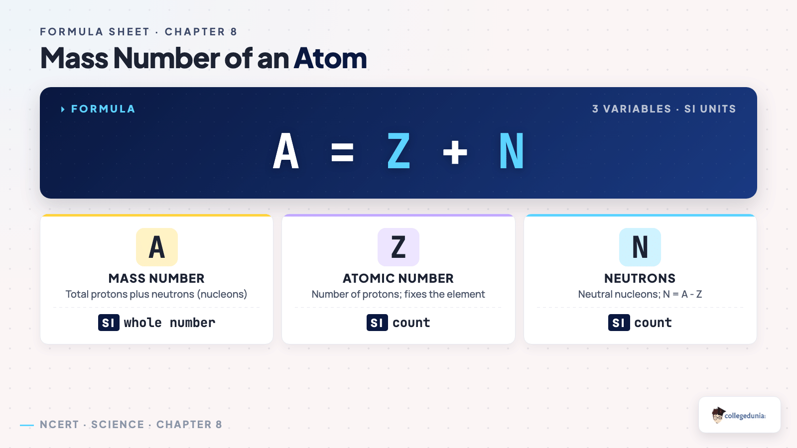 Mass number relation A = Z + N formula breakdown for Class 9 Science Chapter 8 Journey Inside the Atom