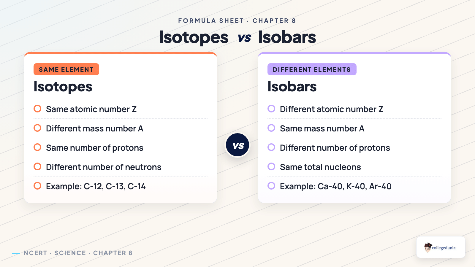 Isotopes versus isobars comparison for Class 9 Science Chapter 8 Journey Inside the Atom