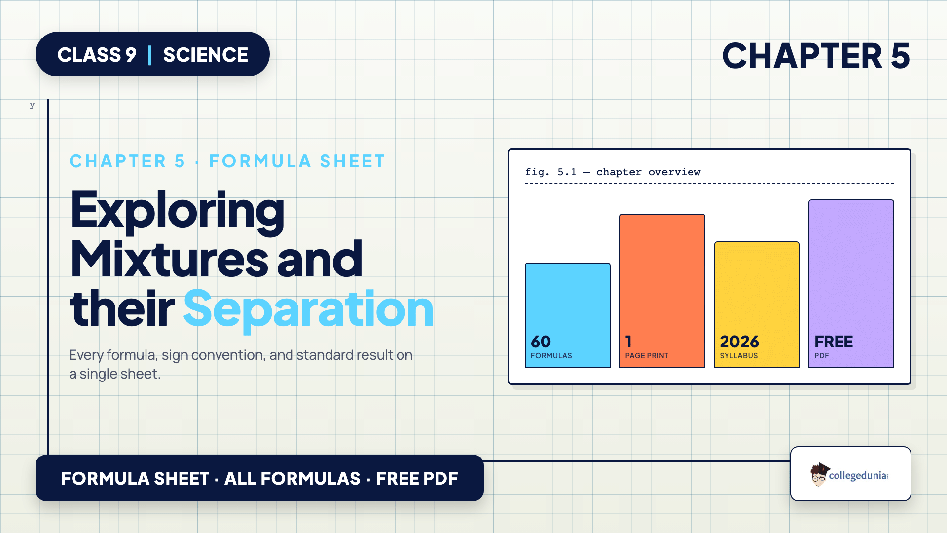 Formula Sheet for Class 9 Science Chapter 5 Exploring Mixtures and their Separation
