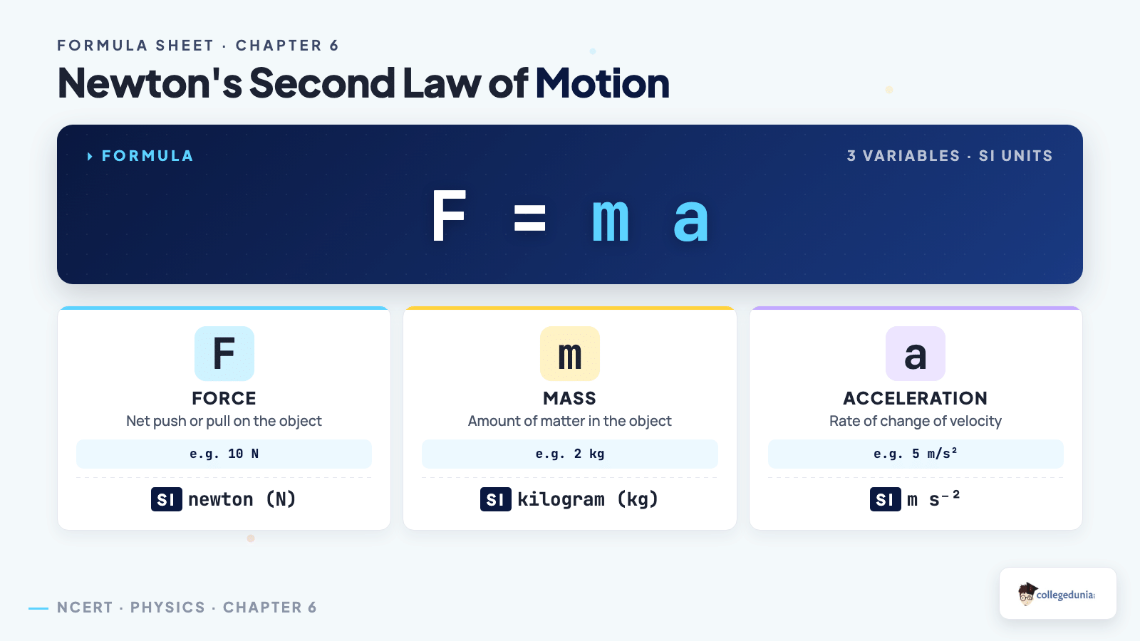 Newton's second law F = ma formula breakdown with force, mass, and acceleration for Class 9 Science Chapter 6 How Forces Affect Motion
