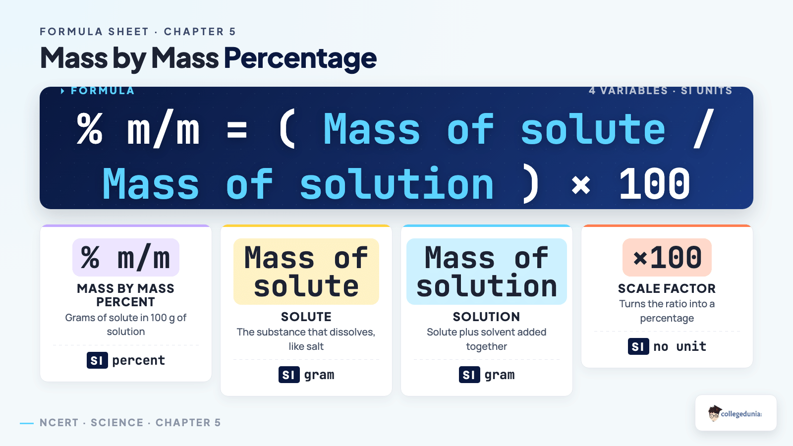 Mass by mass percentage concentration formula breakdown with meaning and units for Class 9 Science Chapter 5 Exploring Mixtures and their Separation