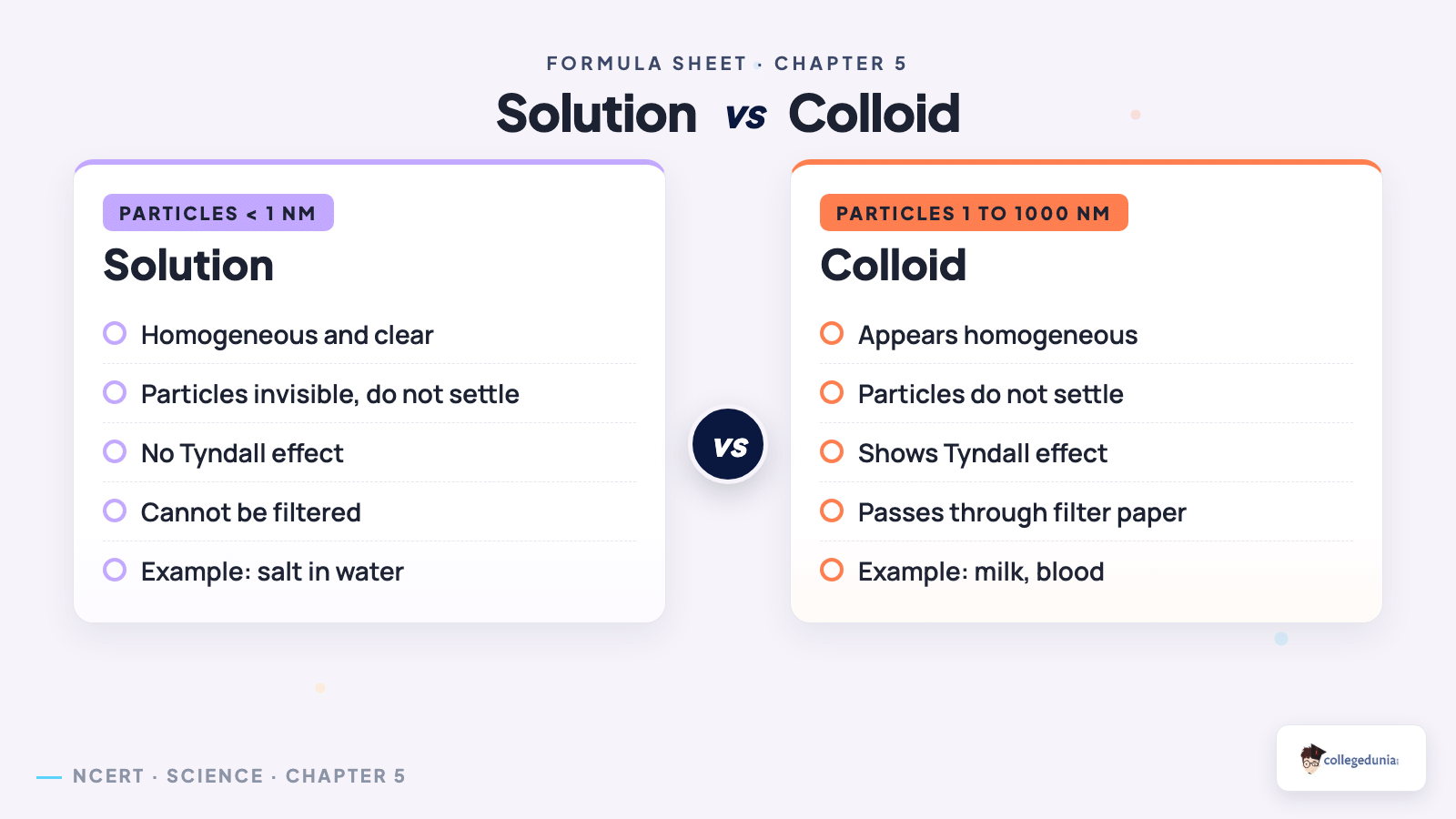Solution versus colloid versus suspension comparison by particle size and Tyndall effect for Class 9 Science Chapter 5 Exploring Mixtures and their Separation
