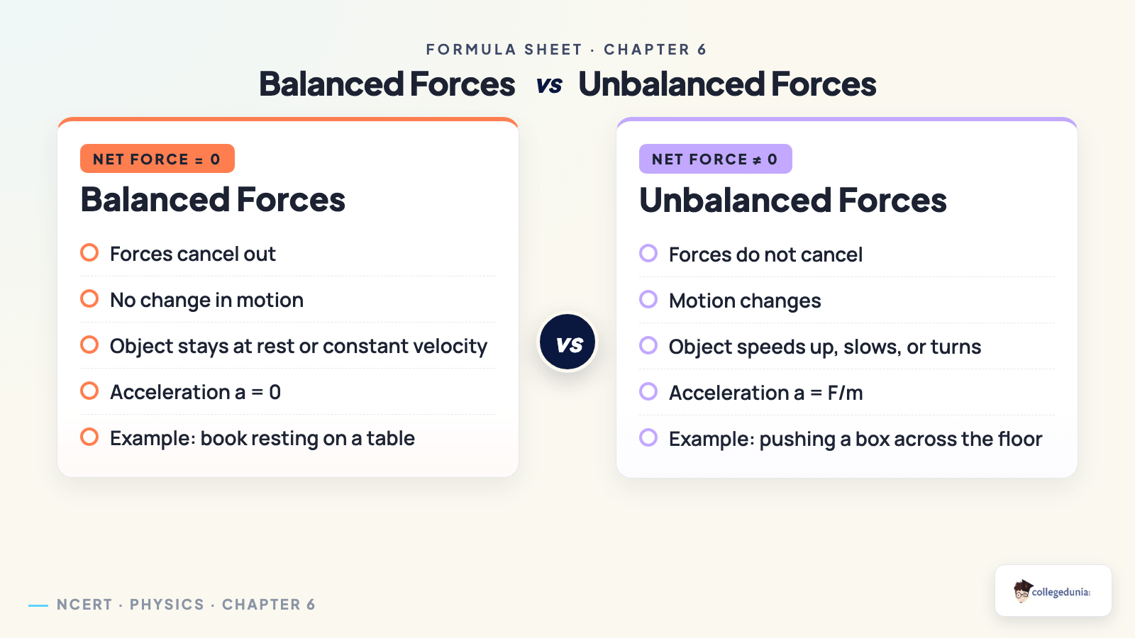 Balanced versus unbalanced forces comparison for Class 9 Science Chapter 6 How Forces Affect Motion