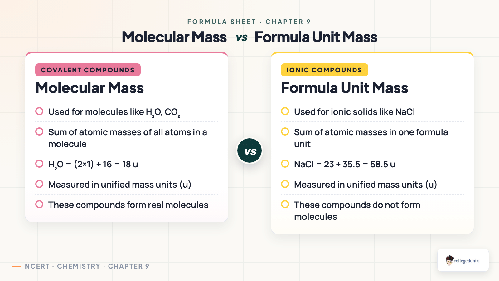 Molecular mass versus formula unit mass comparison for Class 9 Science Chapter 9 Atomic Foundations of Matter