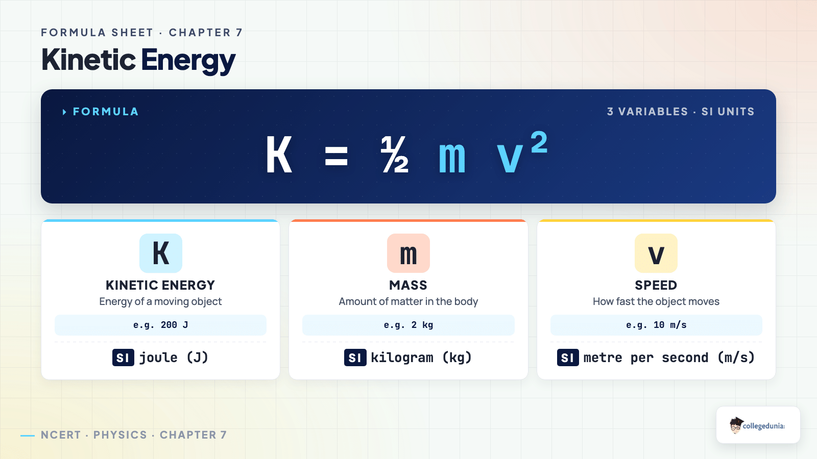 Kinetic energy formula K equals half m v squared broken down into mass and speed for Class 9 Science Chapter 7