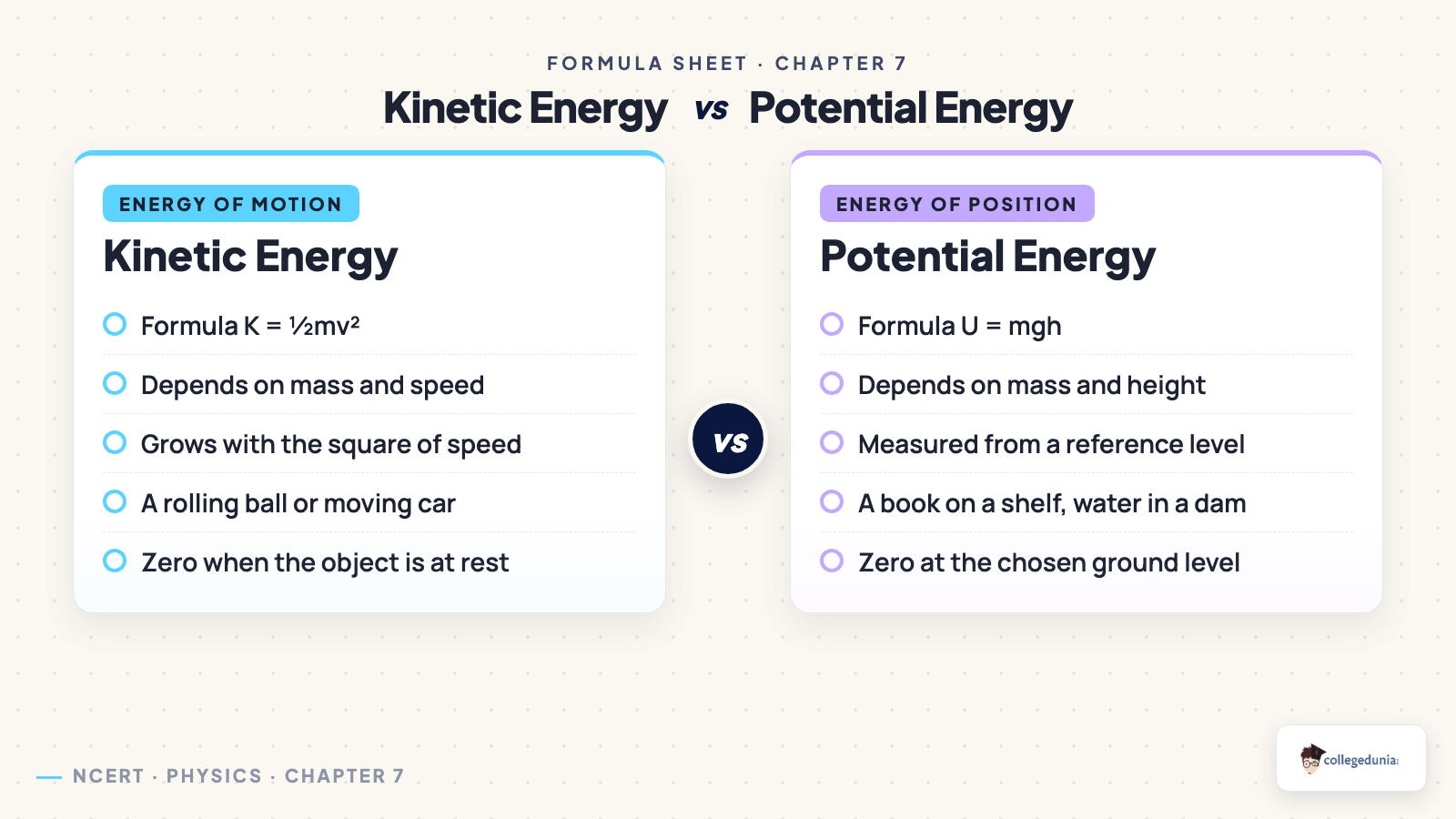 Kinetic energy versus potential energy comparison for Class 9 Science Chapter 7 Work, Energy, and Simple Machines