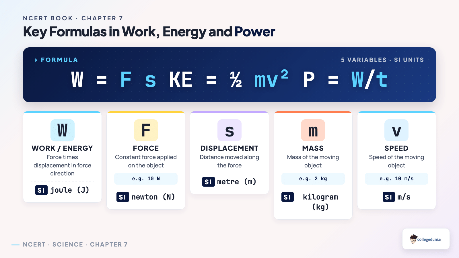Work, kinetic energy and power formulas in Class 9 Science Chapter 7 Work, Energy, and Simple Machines