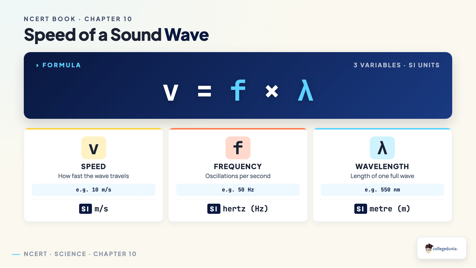 Speed frequency and wavelength equation for a sound wave in Class 9 Science Chapter 10