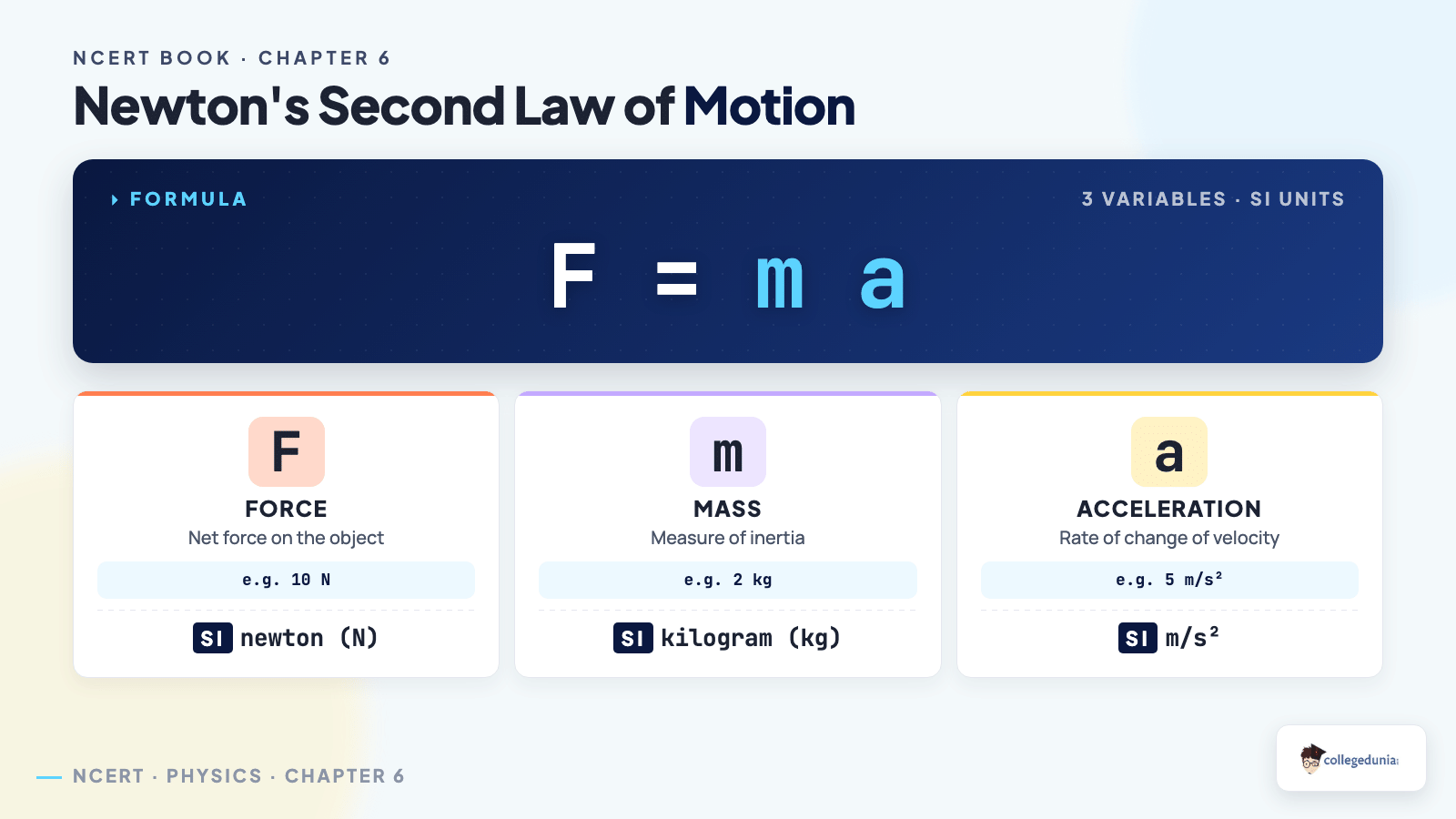 Newton's second law and key terms in Class 9 Science Chapter 6 How Forces Affect Motion