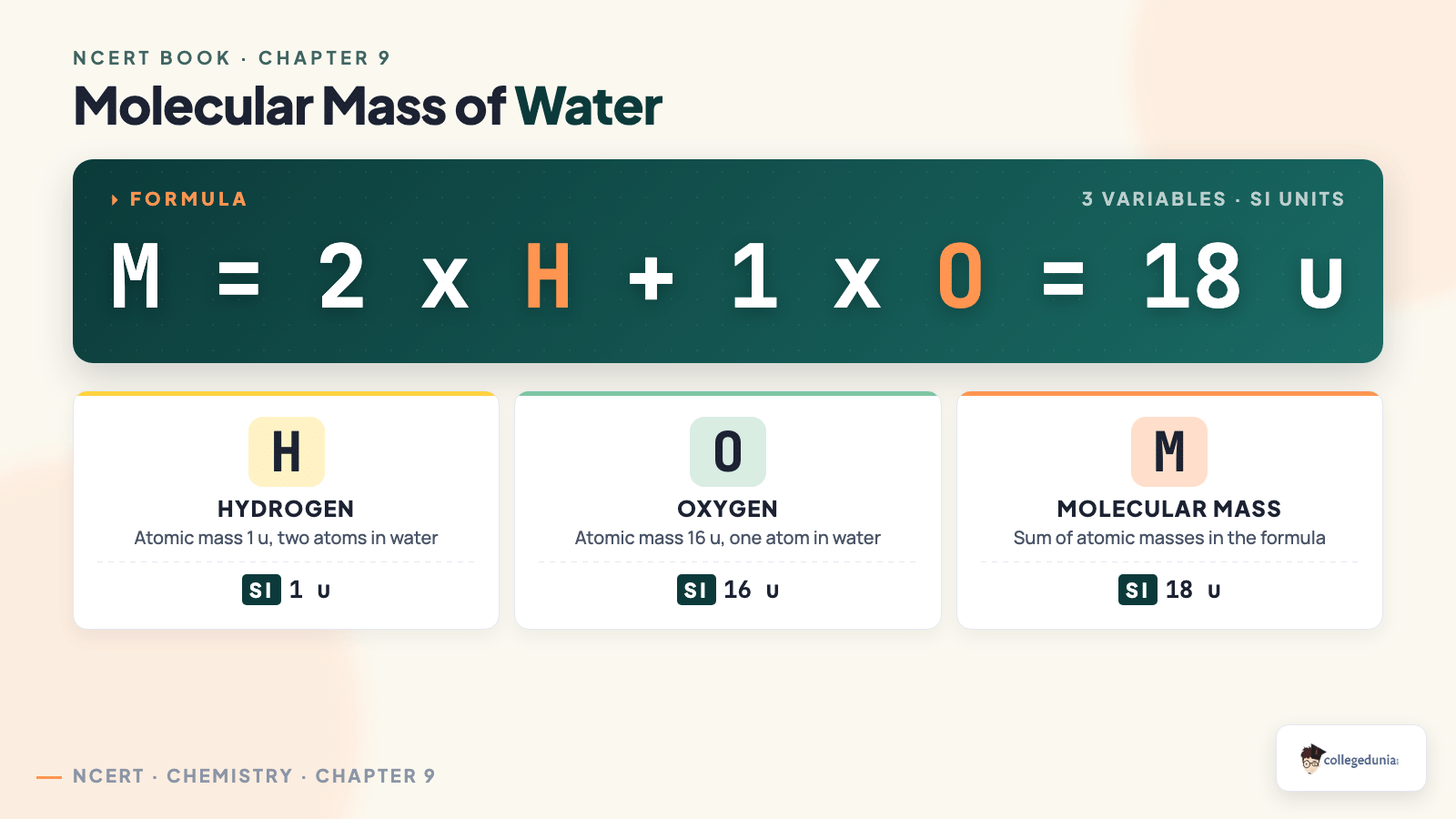 Molecular mass of water calculation in Class 9 Science Chapter 9 Atomic Foundations of Matter