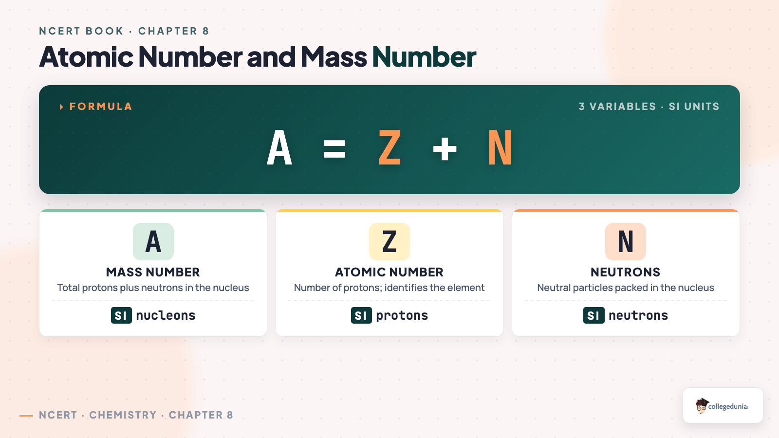 Atomic number and mass number formula in Class 9 Science Chapter 8 Journey Inside the Atom