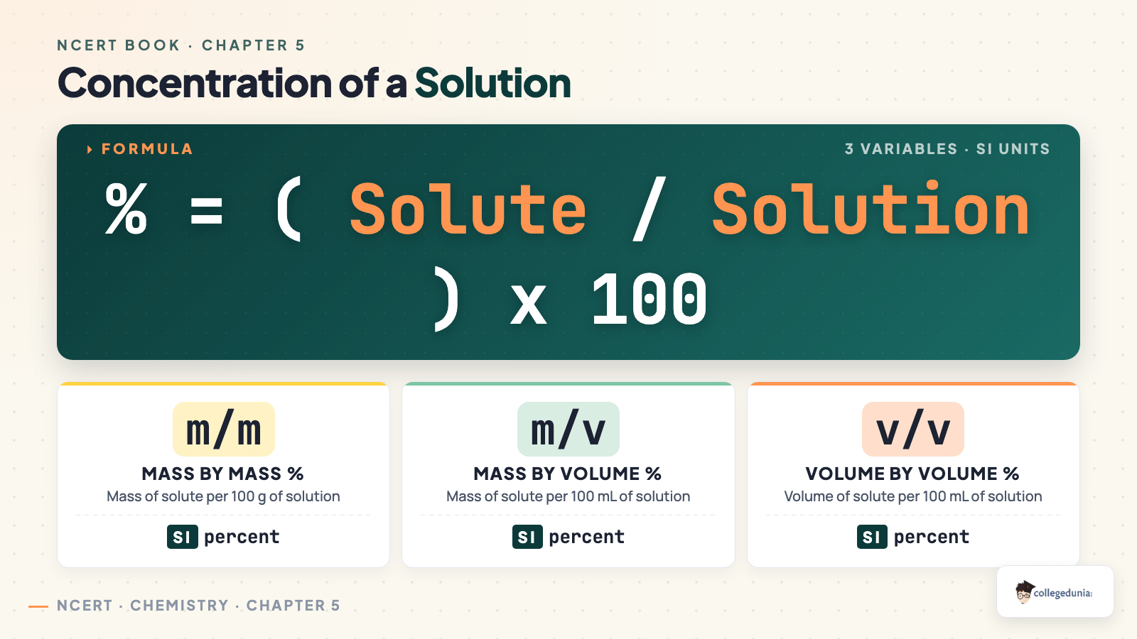 Concentration formulas and key terms in Class 9 Science Chapter 5 Exploring Mixtures and their Separation