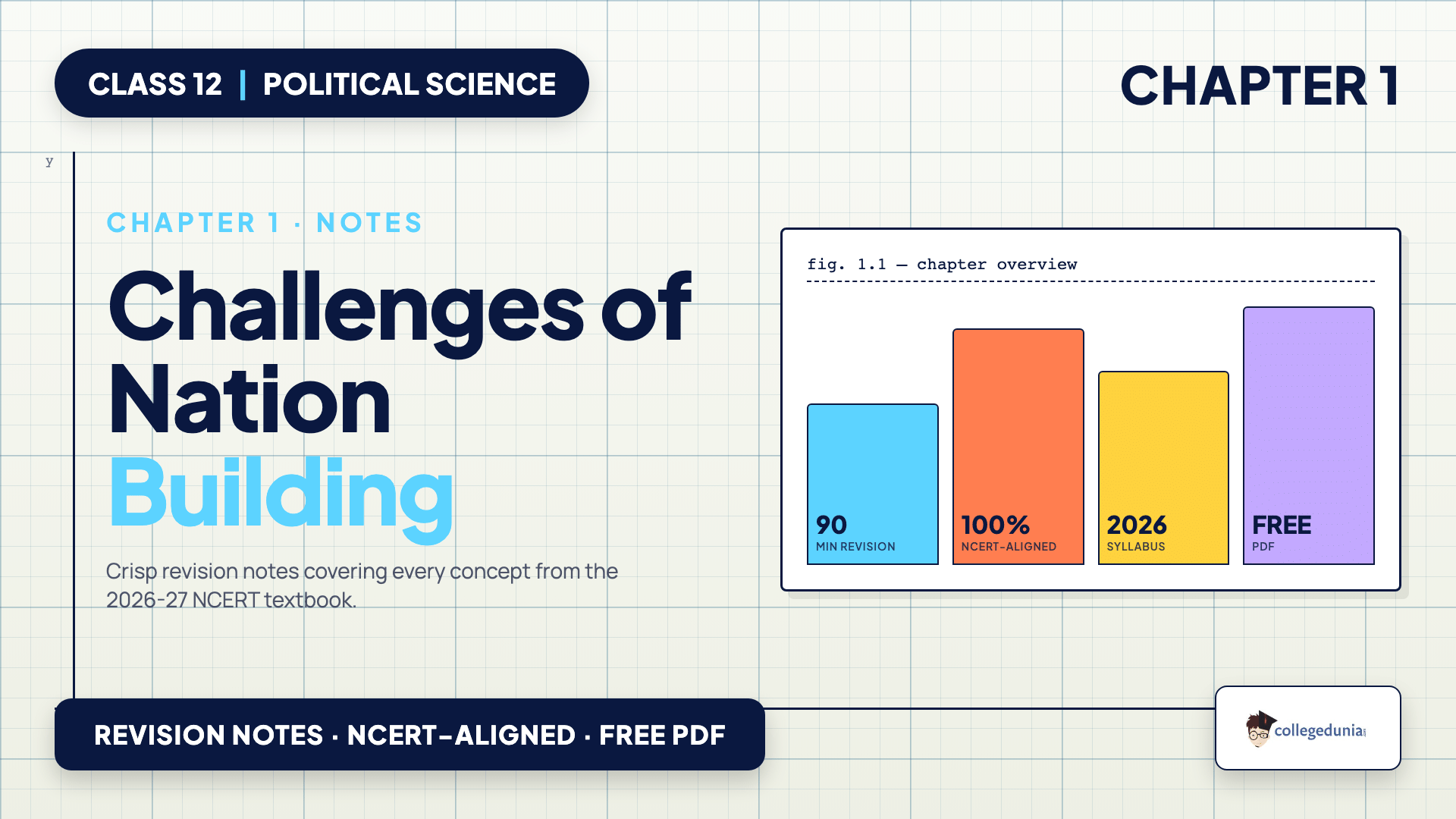 Challenges of Nation Building Class 12 Notes on Partition and the integration of states for Political Science Chapter 1