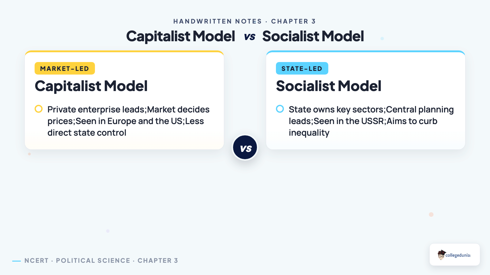 Capitalist versus socialist models of development for Politics of Planned Development Class 12 handwritten notes