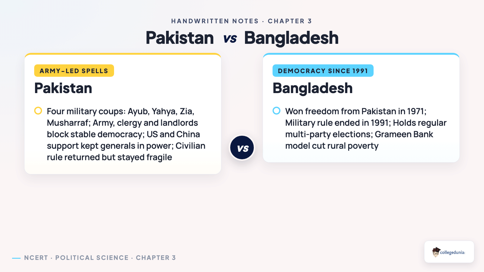 Pakistan versus Bangladesh democratic journeys for Contemporary South Asia Class 12 handwritten notes